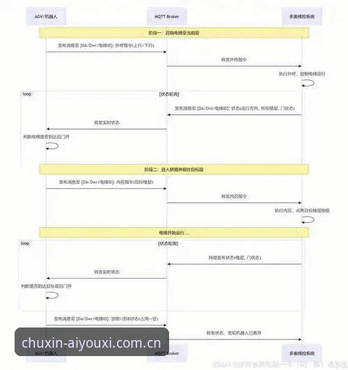初心守候iOS版与安卓版注册流程对比：44.9MB的小宇宙藏着什么？